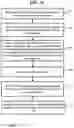 Fig. 14 - Systems and methods for managing communication between NVMe-SSD storage device(s) and NVMe-of host unit