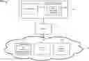 Fig. 01 - Cloud edition and retrieve