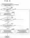 Fig. 07 - Delivery system, method of controlling delivery system to request for making contract related to delivery of consumable used in printing apparatus