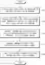 Fig. 01 - Method for providing natural language expression and electronic device supporting same