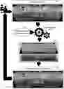 Fig. 01 - Mixed criticality user interface development system