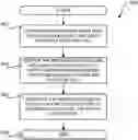 Fig. 01 - Generating a synchronous digital circuit from a source code construct defining a function call