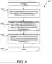 Fig. 06 - Generating a synchronous digital circuit from a source code construct defining a function call