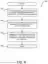 Fig. 07 - Generating synchronous digital circuits from source code constructs that map to circuit implementations
