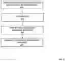 Fig. 03 - METHOD AND APPARATUS FOR PERFORMING PROFILE GUIDED OPTIMIZATION FOR HIGH-LEVEL SYNTHESIS