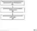 Fig. 05 - METHOD AND APPARATUS FOR PERFORMING PROFILE GUIDED OPTIMIZATION FOR HIGH-LEVEL SYNTHESIS