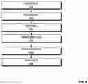 Fig. 07 - METHOD AND APPARATUS FOR PERFORMING PROFILE GUIDED OPTIMIZATION FOR HIGH-LEVEL SYNTHESIS