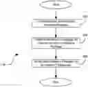 Fig. 01 - Automatic creation of device campaigns