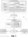 Fig. 02 - Automatic creation of device campaigns
