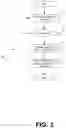 Fig. 04 - Automatic creation of device campaigns