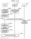 Fig. 15 - Software update device, software update method, and software update system