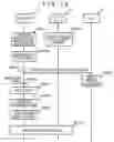 Fig. 17 - Software update device, software update method, and software update system