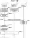 Fig. 19 - Software update device, software update method, and software update system