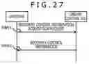Fig. 28 - Software update device, software update method, and software update system