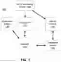 Fig. 02 - Tokenized mobile device update systems and methods