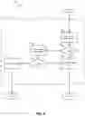 Fig. 07 - Secure digital workspace using machine learning and microsegmentation