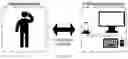 Fig. 05 - System to enable a full desktop experience based on a mobile device