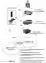 Fig. 03 - UNIVERSAL VIRTUAL PROFESSIONAL TOOLKIT