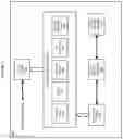 Fig. 06 - Managed runtime data marshaling for native code access using a thread local native buffer