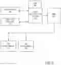 Fig. 04 - Method, apparatus and system for transparent unification of virtual machines