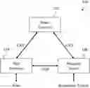 Fig. 01 - System and Method for an Autonomous Entity