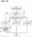 Fig. 15 - Information processing system and management device