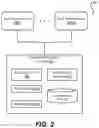 Fig. 03 - Scheduling and executing functions across different functions-as-a-service (FAAS) infrastructures