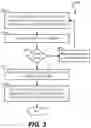 Fig. 04 - Scheduling and executing functions across different functions-as-a-service (FAAS) infrastructures
