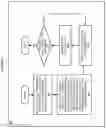 Fig. 07 - Multiple metric based load prediction and resource allocation in an active stream processing job