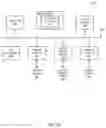 Fig. 11 - Dynamic instantiation and management of virtual caching appliances