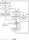 Fig. 06 - Initialization and power fail isolation of a memory module in a system