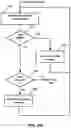 Fig. 07 - Initialization and power fail isolation of a memory module in a system