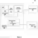 Fig. 09 - Initialization and power fail isolation of a memory module in a system