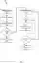 Fig. 04 - Method and system for hierarchical forecasting