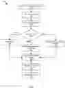 Fig. 05 - Method and system for hierarchical forecasting