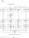 Fig. 07 - Method and system for hierarchical forecasting