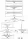 Fig. 27 - Predictive deconstruction of dynamic complexity