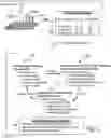 Fig. 05 - Method of making changes to product mixes on boundary constrained shelves by determining maximum days-on-shelf metric from a product mix constrained by at least physical shelf space