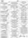 Fig. 15 - Method of making changes to product mixes on boundary constrained shelves by determining maximum days-on-shelf metric from a product mix constrained by at least physical shelf space