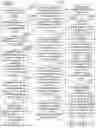 Fig. 16 - Method of making changes to product mixes on boundary constrained shelves by determining maximum days-on-shelf metric from a product mix constrained by at least physical shelf space