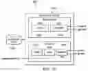 Fig. 07 - Blockchain based action and billing