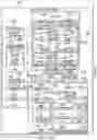 Fig. 08 - Blockchain based action and billing