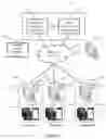 Fig. 02 - Centralized mobile wagering and video presentation