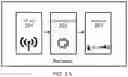 Fig. 04 - Wirelessly Activated Monitored Safety Temperature Sensing Alarm