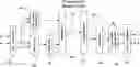 Fig. 01 - Efficient and scalable parametric stereo coding for low bitrate audio coding applications