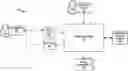 Fig. 01 - Health management system
