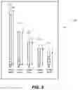 Fig. 06 - Miniaturized shortwave antenna cluster system for compact multi-band transmission and reception and associated methods