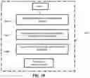 Fig. 19 - Miniaturized shortwave antenna cluster system for compact multi-band transmission and reception and associated methods