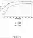 Fig. 09 - Apparatus including electronic circuit for controlling gain of signal