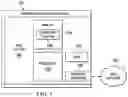 Fig. 02 - Self-governed secure attestation policy for server data privacy logs